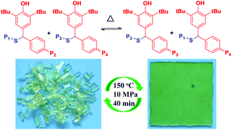 Graphical abstract: Thermoresponsive self-healable and recyclable polymer networks based on a dynamic quinone methide–thiol chemistry