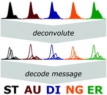 Graphical abstract: Simple and secure data encryption via molecular weight distribution fingerprints