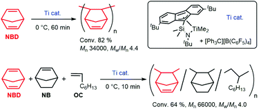 Graphical abstract: Norbornadiene homopolymerization and norbornene/norbornadiene/1-octene terpolymerization by ansa-fluorenylamidotitanium-based catalysts