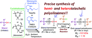 Graphical abstract: Organocatalytic ring-opening polymerization of cyclotrisiloxanes using silanols as initiators for the precise synthesis of asymmetric linear polysiloxanes