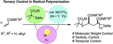 Graphical abstract: Tacticity, molecular weight, and temporal control by lanthanide triflate-catalyzed stereoselective radical polymerization of acrylamides with an organotellurium chain transfer agent
