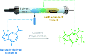 Graphical abstract: Guaiazulene revisited: a new material for green-processed optoelectronics