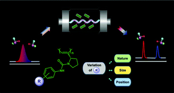 Graphical abstract: Enantioseparation by high-performance liquid chromatography on proline-derived helical polyacetylenes