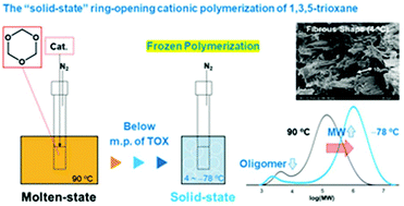 Graphical abstract: The “solid-state” ring-opening cationic polymerization of 1,3,5-trioxane: frozen polymerization for suppression of oligomer formation and synthesis of ultrahigh molecular weight polymers