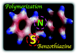 Graphical abstract: The first observation on polymerization of 1,3-benzothiazines: synthesis of mono- and bis-thiazine monomers and thermal properties of their polymers