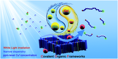 Graphical abstract: A covalent organic framework as a photocatalyst for atom transfer radical polymerization under white light irradiation