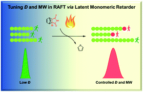 Graphical abstract: Fine control of the molecular weight and polymer dispersity via a latent monomeric retarder
