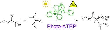 Graphical abstract: A Schiff base ligand for photoinduced atom transfer radical polymerization