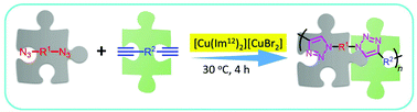 Graphical abstract: Imidazole-based Cu(i)-catalyzed click polymerization of diazides and diynes under mild conditions