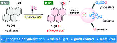 Graphical abstract: Visible light-regulated organocatalytic ring-opening polymerization of lactones by harnessing excited state acidity