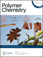 Graphical abstract: Inside front cover