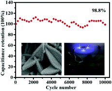 Graphical abstract: Hierarchical CoP@Ni2P core–shell nanosheets for ultrahigh energy density asymmetric supercapacitors