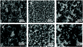 Graphical abstract: Ag nanoparticle embedded Cu nanoporous hybrid arrays for the selective electrocatalytic reduction of CO2 towards ethylene