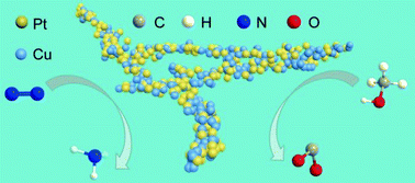 Graphical abstract: Bifunctional PtCu electrocatalysts for the N2 reduction reaction under ambient conditions and methanol oxidation