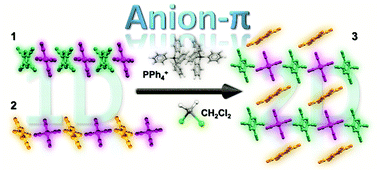 Graphical abstract: A concerted evolution of supramolecular interactions in a {cation; metal complex; π-acid; solvent} anion-π system