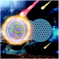 Graphical abstract: Highly efficient and stable CsPbBr3 perovskite quantum dots by encapsulation in dual-shell hollow silica spheres for WLEDs