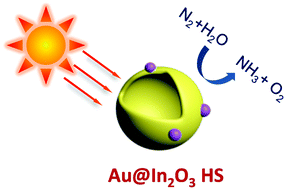 Graphical abstract: Gold nanocrystal anchored In2O3 hollow nanospheres for N2 photofixation to ammonia