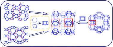 Graphical abstract: Evolution of D6R units in the interzeolite transformation from FAU, MFI or *BEA into AEI: transfer or reassembly?
