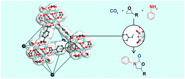 Graphical abstract: Defect-engineering a metal–organic framework for CO2 fixation in the synthesis of bioactive oxazolidinones