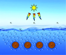 Graphical abstract: Single-step solvothermal synthesis of highly uniform CdxZn1−xS nanospheres for improved visible light photocatalytic hydrogen generation