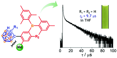 Graphical abstract: Enhancing the thermally activated delayed fluorescence of nido-carborane-appended triarylboranes by steric modification of the phenylene linker