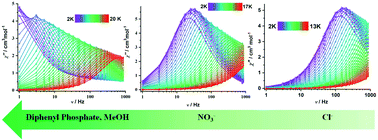 Graphical abstract: Investigation of the role of terminal ligands in magnetic relaxation in a series of dinuclear dysprosium complexes