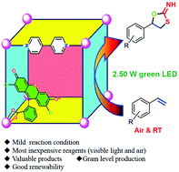Graphical abstract: A visible-light responsive metal–organic framework as an eco-friendly photocatalyst under ambient air at room temperature