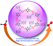 Graphical abstract: A Ni/Fe complex incorporated into a covalent organic framework as a single-site heterogeneous catalyst for efficient oxygen evolution reaction
