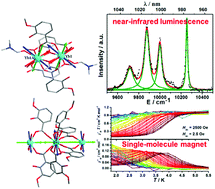 Graphical abstract: Understanding the near-infrared fluorescence and field-induced single-molecule-magnetic properties of dinuclear and one-dimensional-chain ytterbium complexes based on 2-hydroxy-3-methoxybenzoic acid