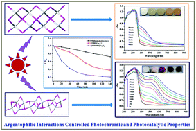 Graphical abstract: Photochromism and photocatalysis of organic–inorganic hybrid iodoargentates modulated by argentophilic interactions