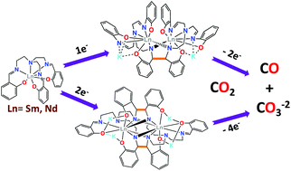 dioxide ligands redox complexes lanthanide schiff iii base rsc