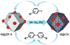 Graphical abstract: ZIF-8-based vs. ZIF-8-derived Au and Pd nanoparticles as efficient catalysts for the Ullmann homocoupling reaction