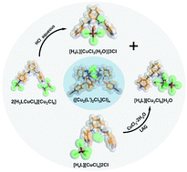 Graphical abstract: Tailoring the structures and transformations between copper complexes in gas–solid reactions and solid-state synthesis