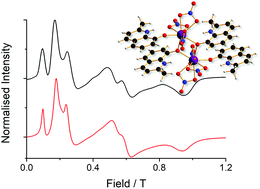 Graphical abstract: Magnetic exchange interactions in symmetric lanthanide dimetallics