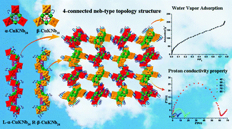 Graphical abstract: A rare 4-connected neb-type 3D chiral polyoxometalate framework based on {KNb24O72} clusters