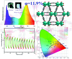 Graphical abstract: Achievement of intrinsic white light emission by hybridization-deformable haloplumbates with rigid luminescent naphthalene motifs