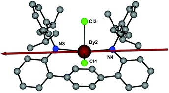 Graphical abstract: Relaxation dynamics in see-saw shaped Dy(iii) single-molecule magnets