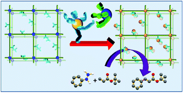 Graphical abstract: Synthesis of a palladium based MOF via an effective post-synthetic modification approach and its catalytic activity towards Heck type coupling reactions
