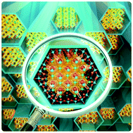 Graphical abstract: Improvement in the stability of γ-CsPbI3 nanowires enabled by lattice immobilization through the Pb–O anchor in SBA-15