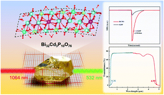 Graphical abstract: Bi32Cd3P10O76: a new congruently melting nonlinear optical crystal with a large SHG response and a wide transparent region