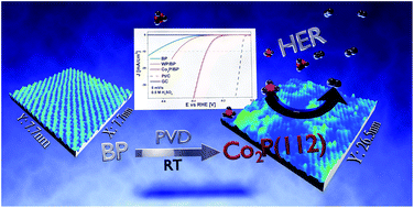 Graphical abstract: Interfacial chemistry and electroactivity of black phosphorus decorated with transition metals