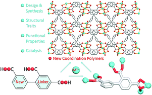 Graphical abstract: Coordination polymers from an unexplored biphenyl-tricarboxylate linker: hydrothermal synthesis, structural traits and catalytic cyanosilylation