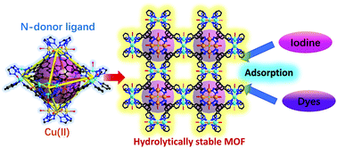Graphical abstract: A hydrolytically stable cage-based metal–organic framework containing two types of building blocks for the adsorption of iodine and dyes