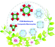 Graphical abstract: Integration of metallacycles and polyoxometalate macrocycles