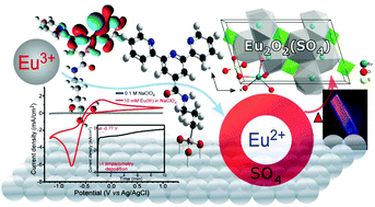 Graphical abstract: Electrochemical Eu(iii) behaviours and Eu oxysulfate recovery over terpyridine-functionalized indium tin oxide electrodes