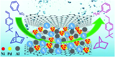 Graphical abstract: Nickel−palladium alloy nanoparticles supported on reduced graphene oxide decorated with metallic aluminum nanoparticles (Al-rGO/NiPd): a multifunctional catalyst for the transfer hydrogenation of nitroarenes and olefins using water as a hydrogen source