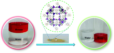Graphical abstract: A superhydrophobic covalent zeolitic imidazolate framework-polyhedral oligomeric silsesquioxane hybrid material as a highly efficient and reusable sorbent for organic solvents