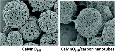 Graphical abstract: Porous calcium–manganese oxide/carbon nanotube microspheres as efficient oxygen reduction catalysts for rechargeable zinc–air batteries