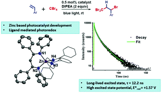 Graphical abstract: Visible light photoredox by a (ph,ArNacNac)2Zn photocatalyst: photophysical properties and mechanistic understanding