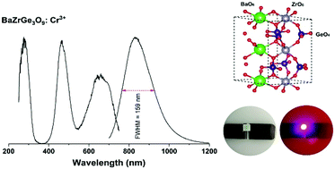 Graphical abstract: A broadband near-infrared phosphor BaZrGe3O9:Cr3+: luminescence and application for light-emitting diodes